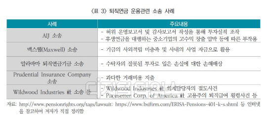 보험연구원 제공.